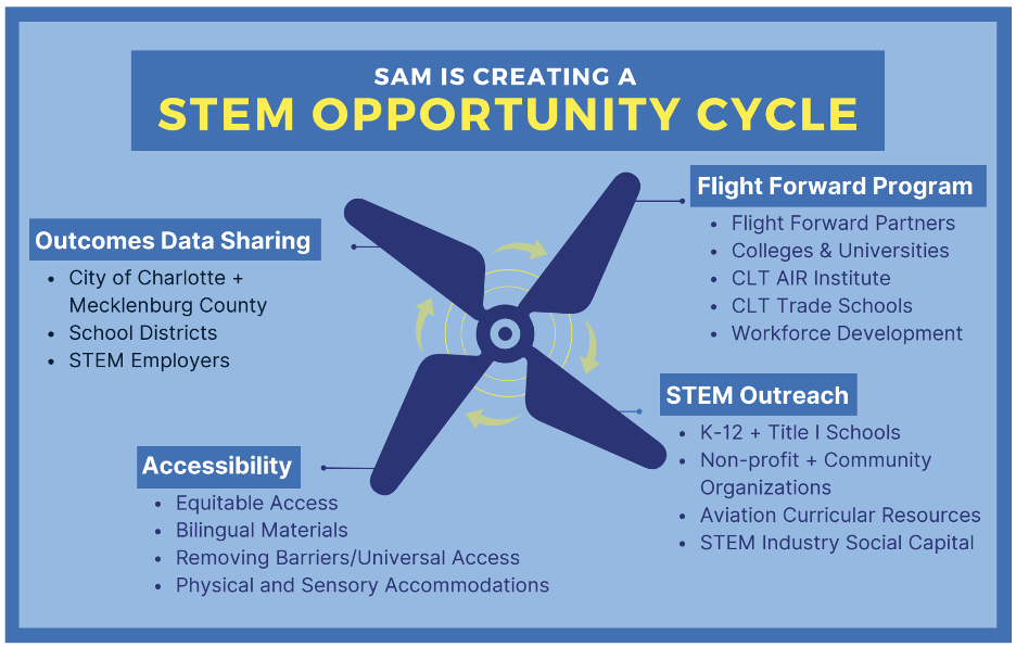 STEM-Opportunity-Cycle